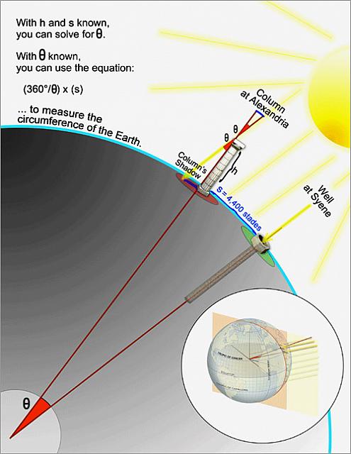 Explicación
